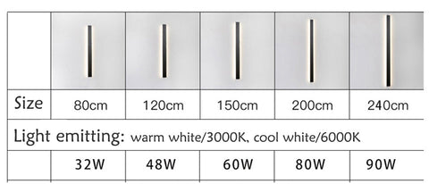 Modern Waterproof Outdoor Wall Lamp LED Super Bright IP65