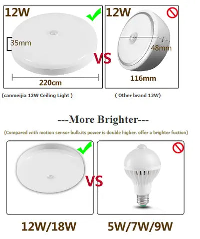 Smart LED Ceiling Lights 12W 18W PIR Motion Sensor Ceiling